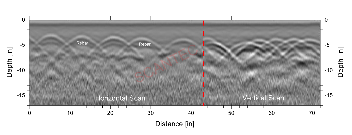 GPR Concrete Scanning Services In Calgary And Edmonton, Alberta | GPR ...